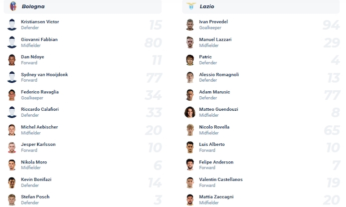 Nhận định, soi kèo Bologna vs Lazio, 2h45 ngày 4/11 - Ảnh 5
