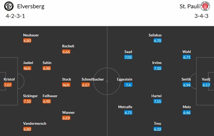 Nhận định, soi kèo Elversberg vs St. Pauli, 0h30 ngày 4/11 - Ảnh 5