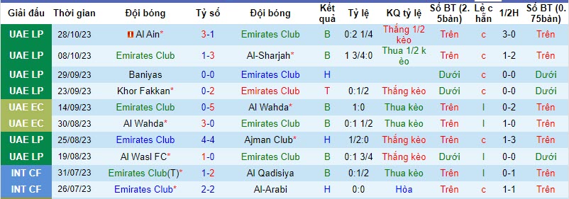 Nhận định, soi kèo Emirates Club vs Hatta Club, 19h45 ngày 03/11 - Ảnh 1