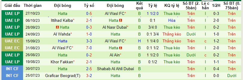 Nhận định, soi kèo Emirates Club vs Hatta Club, 19h45 ngày 03/11 - Ảnh 2