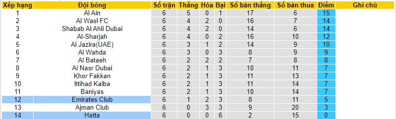 Nhận định, soi kèo Emirates Club vs Hatta Club, 19h45 ngày 03/11 - Ảnh 4