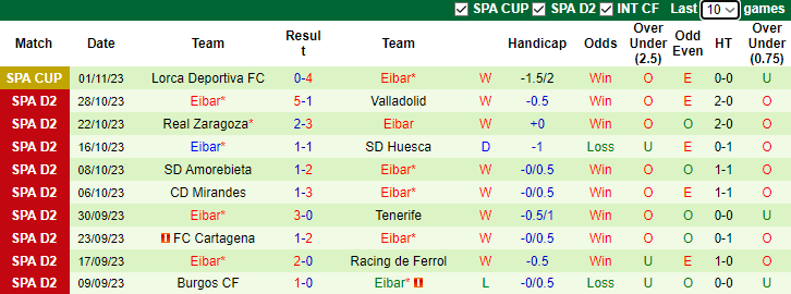 Nhận định, soi kèo Espanyol vs Eibar, 3h00 ngày 4/11 - Ảnh 2