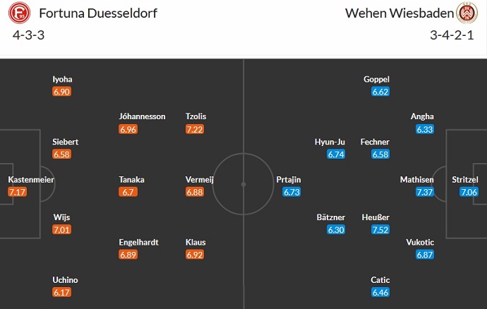 Nhận định, soi kèo Fortuna Dusseldorf vs Wehen Wiesbaden, 0h30 ngày 4/11 - Ảnh 5
