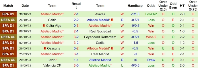 Nhận định, soi kèo Las Palmas vs Atletico Madrid, 3h00 ngày 4/11 - Ảnh 2