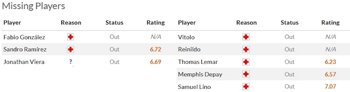 Nhận định, soi kèo Las Palmas vs Atletico Madrid, 3h00 ngày 4/11 - Ảnh 4