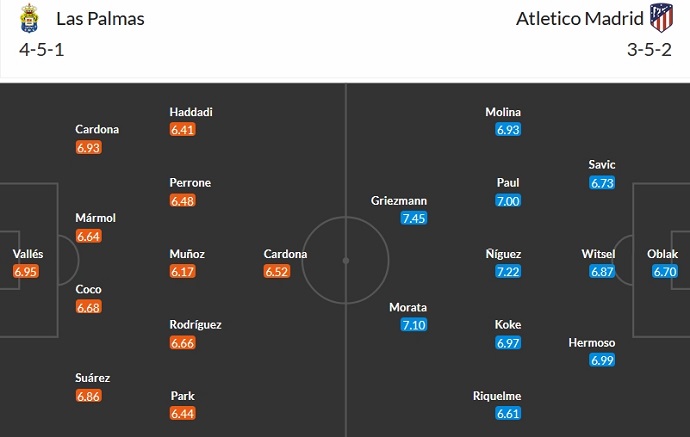 Nhận định, soi kèo Las Palmas vs Atletico Madrid, 3h00 ngày 4/11 - Ảnh 5