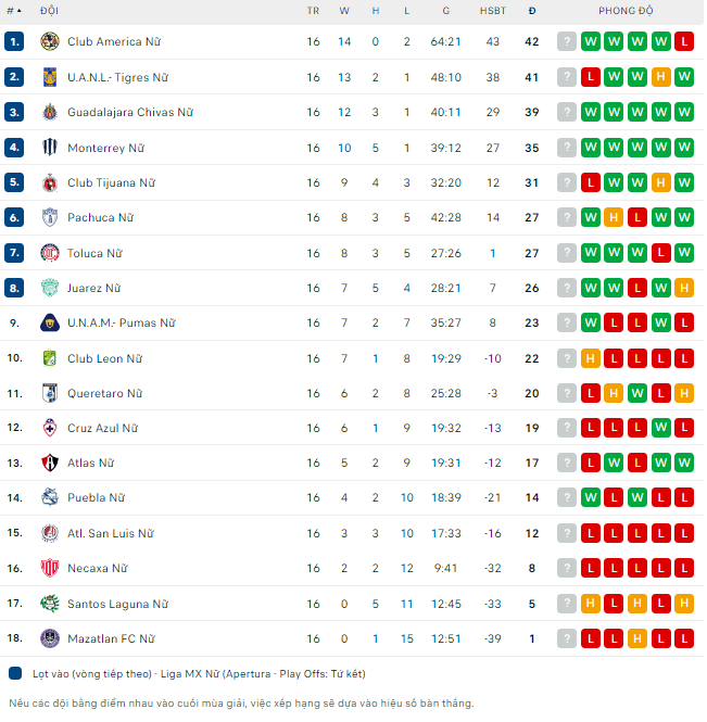 Nhận định, soi kèo Nữ Chivas Guadalajara vs Nữ Pachuca, 8h06 ngày 4/11 - Ảnh 4