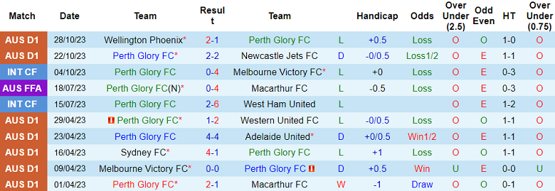 Nhận định, soi kèo Perth Glory vs Central Coast Mariners, 17h45 ngày 4/11 - Ảnh 1