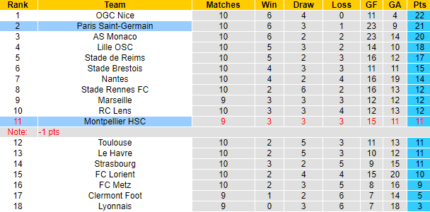 Nhận định, soi kèo PSG vs Montpellier, 3h00 ngày 4/11 - Ảnh 4