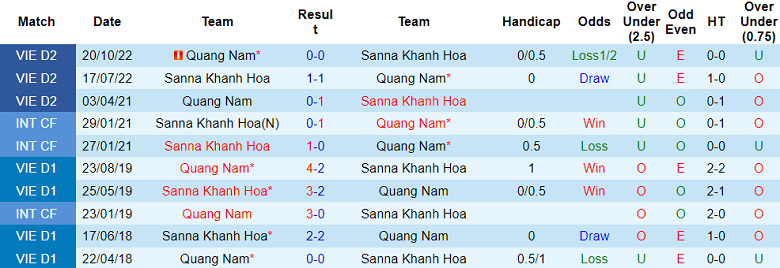 Nhận định, soi kèo Quảng Nam vs Khánh Hòa, 17h00 ngày 4/11 - Ảnh 3