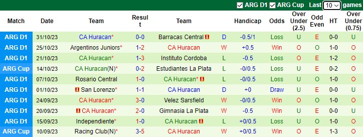 Nhận định, soi kèo River Plate vs CA Huracan, 7h00 ngày 4/11 - Ảnh 2