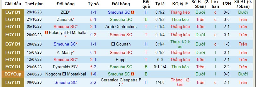 Nhận định, soi kèo Smouha SC vs Ittihad Alexandria, 21h00 ngày 03/11 - Ảnh 1