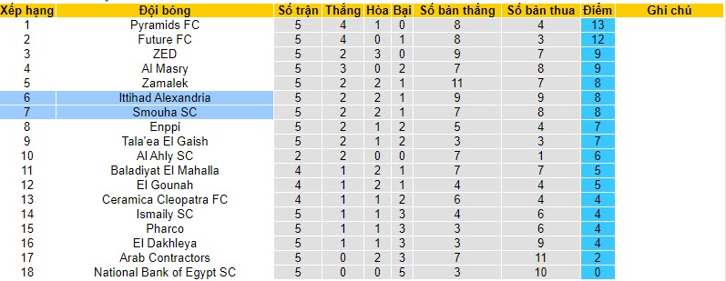 Nhận định, soi kèo Smouha SC vs Ittihad Alexandria, 21h00 ngày 03/11 - Ảnh 4