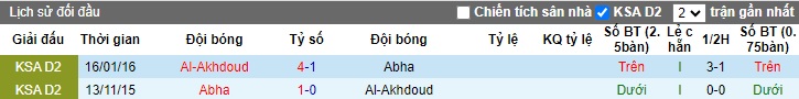 Nhận định, soi kèo Abha vs Al-Akhdoud, 22h00 ngày 4/11 - Ảnh 3