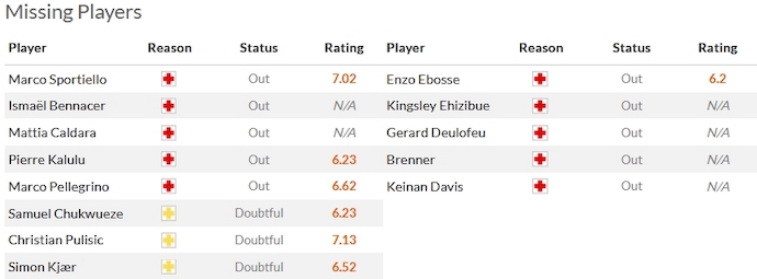 Nhận định, soi kèo AC Milan vs Udinese, 2h45 ngày 5/11 - Ảnh 4