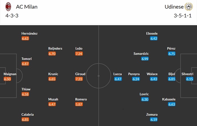 Nhận định, soi kèo AC Milan vs Udinese, 2h45 ngày 5/11 - Ảnh 5