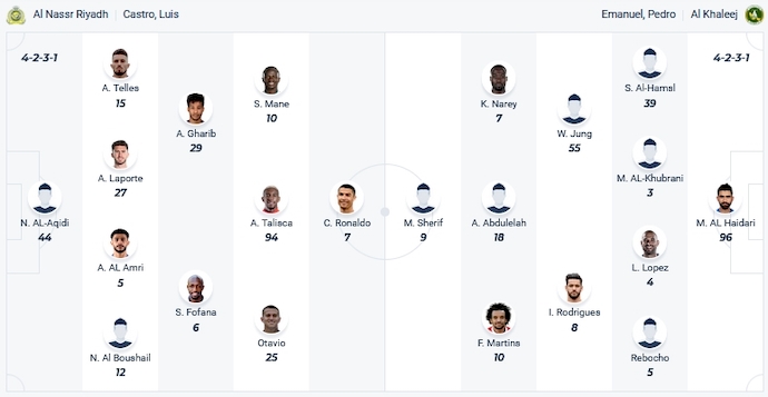 Nhận định, soi kèo Al-Nassr vs Al Khaleej, 1h00 ngày 5/11 - Ảnh 4