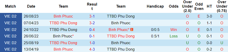 Nhận định, soi kèo Bình Phước vs Phù Đổng, 18h00 ngày 5/11 - Ảnh 3