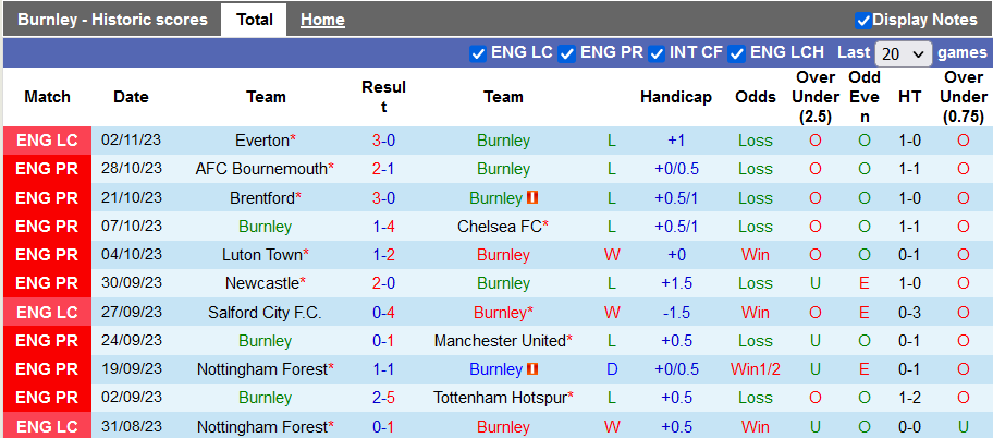 Nhận định, soi kèo Burnley vs Crystal Palace, 22h00 ngày 4/11 - Ảnh 1