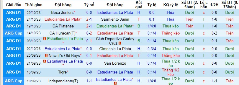 Nhận định, soi kèo Estudiantes La Plata vs Defensa Y Justicia, 6h30 ngày 6/11 - Ảnh 1