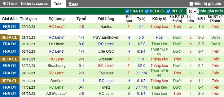 Nhận định, soi kèo Lorient vs Lens, 23h00 ngày 4/11 - Ảnh 2
