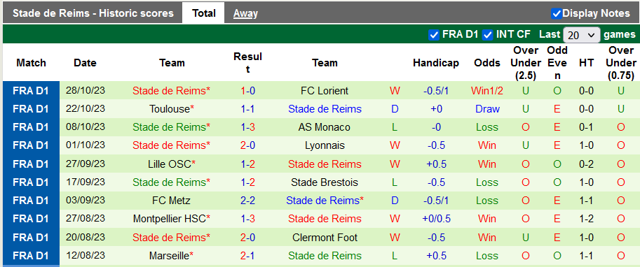 Nhận định, soi kèo Nantes vs Reims, 21h00 ngày 5/11 - Ảnh 2