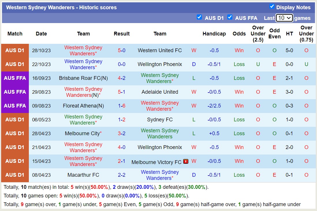 Nhận định, soi kèo Newcastle Jets FC vs Western Sydney Wanderers, 11h00 ngày 05/11 - Ảnh 2