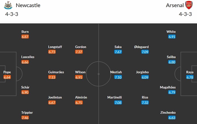 Nhận định, soi kèo Newcastle vs Arsenal, 0h30 ngày 5/11 - Ảnh 5