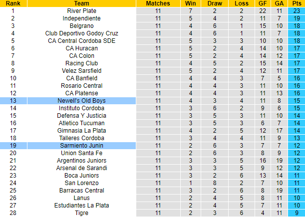 Nhận định, soi kèo Newell's Old Boys vs Sarmiento Junin, 7h00 ngày 6/11 - Ảnh 4