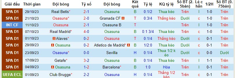 Nhận định, soi kèo Osasuna vs Girona, 20h00 ngày 04/11 - Ảnh 1