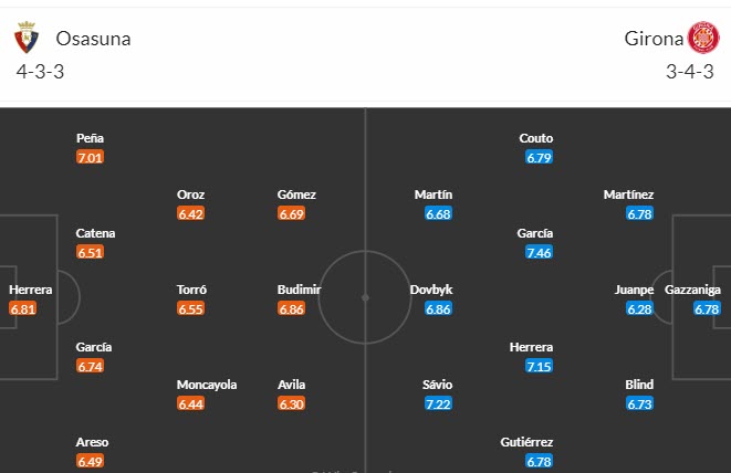 Nhận định, soi kèo Osasuna vs Girona, 20h00 ngày 04/11 - Ảnh 4