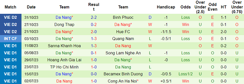 Nhận định, soi kèo PVF-CAND vs Đà Nẵng, 18h00 ngày 5/11 - Ảnh 2