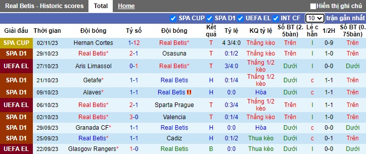 Nhận định, soi kèo Real Betis vs Mallorca, 22h15 ngày 4/11 - Ảnh 1