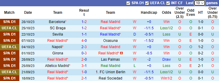 Nhận định, soi kèo Real Madrid vs Rayo Vallecano, 3h00 ngày 6/11 - Ảnh 2