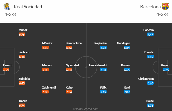 Nhận định, soi kèo Real Sociedad vs Barcelona, 3h00 ngày 5/11 - Ảnh 4