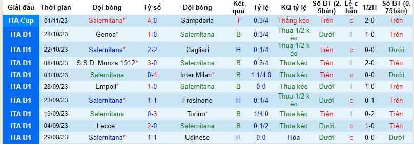 Nhận định, soi kèo Salernitana vs Napoli, 21h00 ngày 04/11 - Ảnh 1