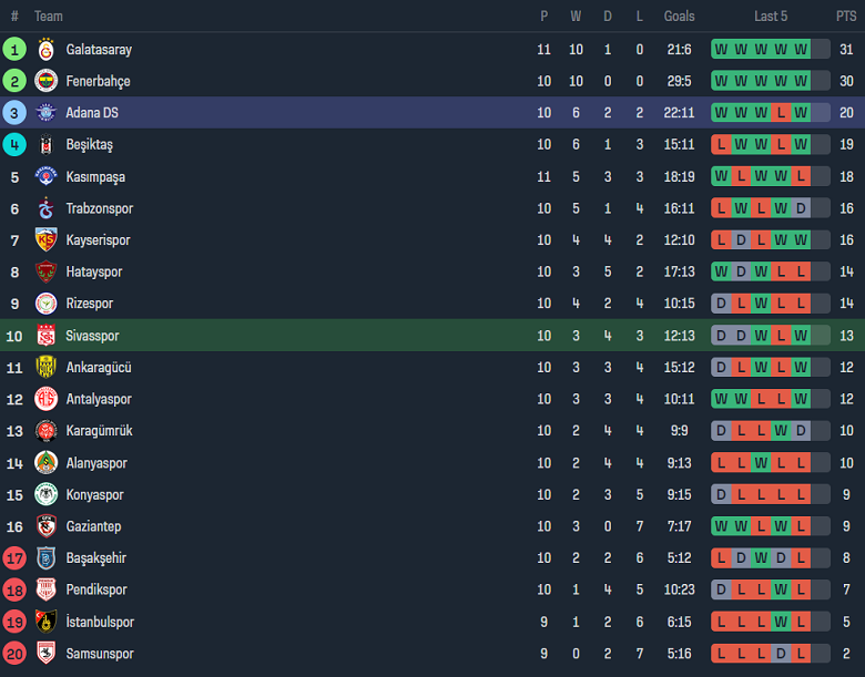 Nhận định, soi kèo Sivasspor vs Adana Demirspor, 17h30 ngày 5/11 - Ảnh 4