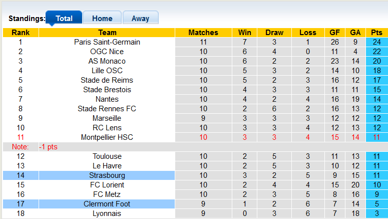 Nhận định, soi kèo Strasbourg vs Clermont Foot, 21h00 ngày 5/11 - Ảnh 4