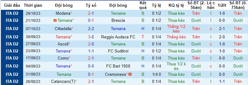 Nhận định, soi kèo Ternana vs Venezia, 20h00 ngày 04/11 - Ảnh 1