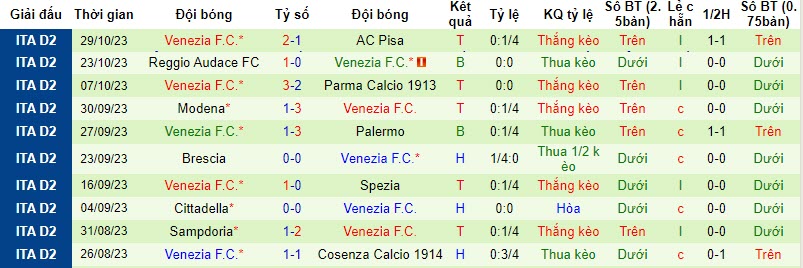 Nhận định, soi kèo Ternana vs Venezia, 20h00 ngày 04/11 - Ảnh 2