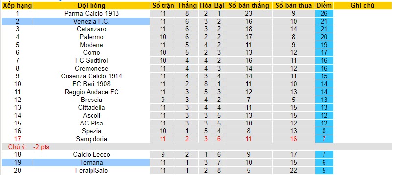 Nhận định, soi kèo Ternana vs Venezia, 20h00 ngày 04/11 - Ảnh 4