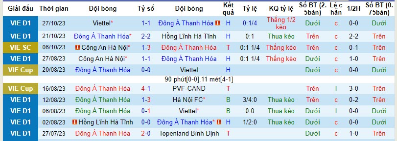 Nhận định, soi kèo Thanh Hóa vs SLNA, 18h00 ngày 04/11 - Ảnh 1