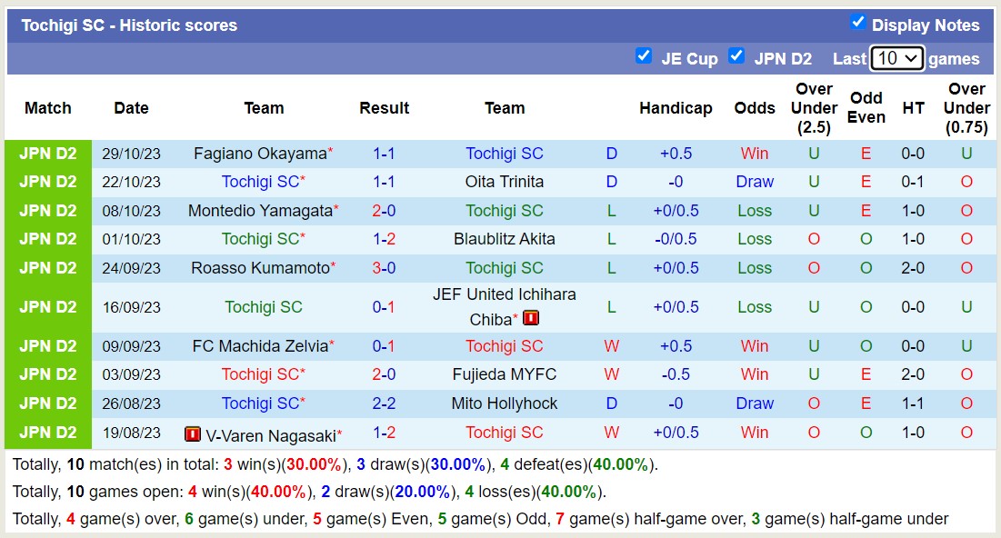 Nhận định, soi kèo Tokyo Verdy vs Tochigi SC, 12h00 ngày 05/11 - Ảnh 2