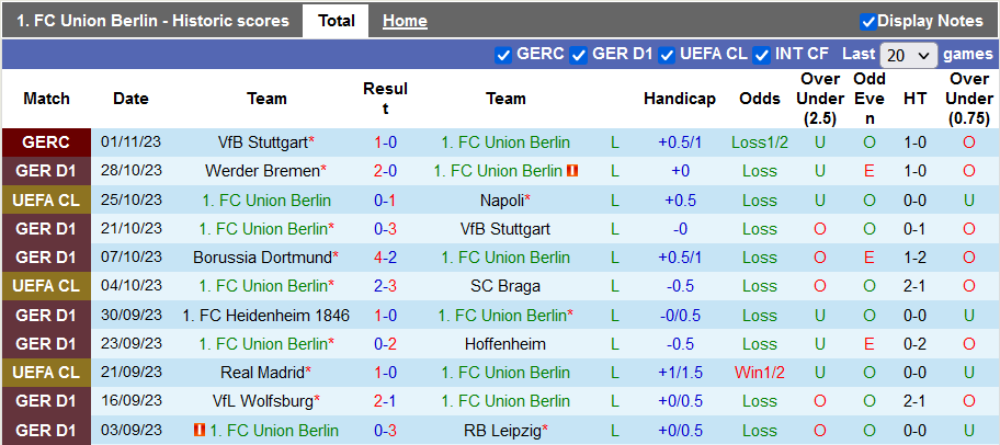 Nhận định, soi kèo Union Berlin vs Eintracht Frankfurt, 21h30 ngày 4/11 - Ảnh 1