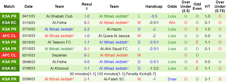 Nhận định, soi kèo Al Quwa Al Jawiya vs Al Ittihad, 19h00 ngày 6/11 - Ảnh 2