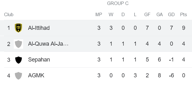 Nhận định, soi kèo Al Quwa Al Jawiya vs Al Ittihad, 19h00 ngày 6/11 - Ảnh 4