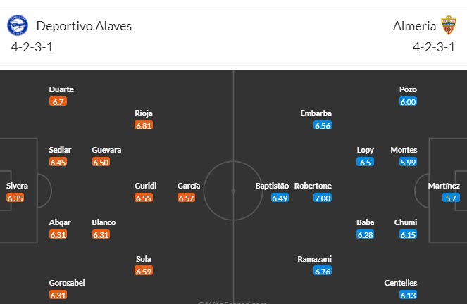 Nhận định, soi kèo Alaves vs Almeria, 20h00 ngày 05/11 - Ảnh 4
