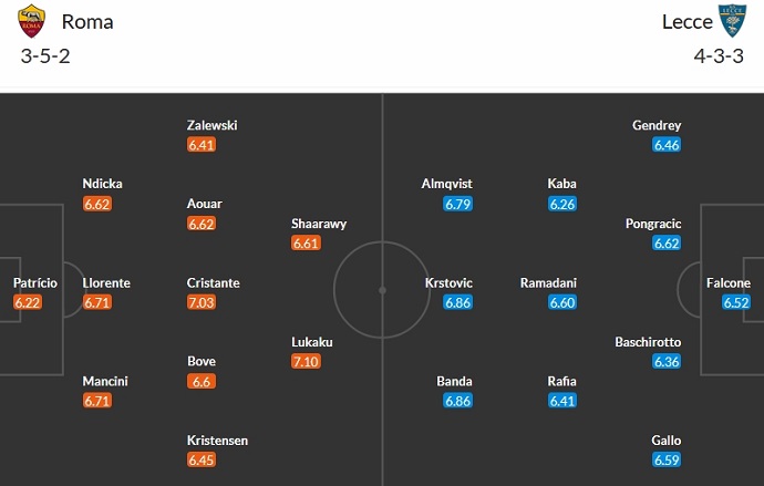 Nhận định, soi kèo AS Roma vs Lecce, 0h00 ngày 6/11 - Ảnh 5