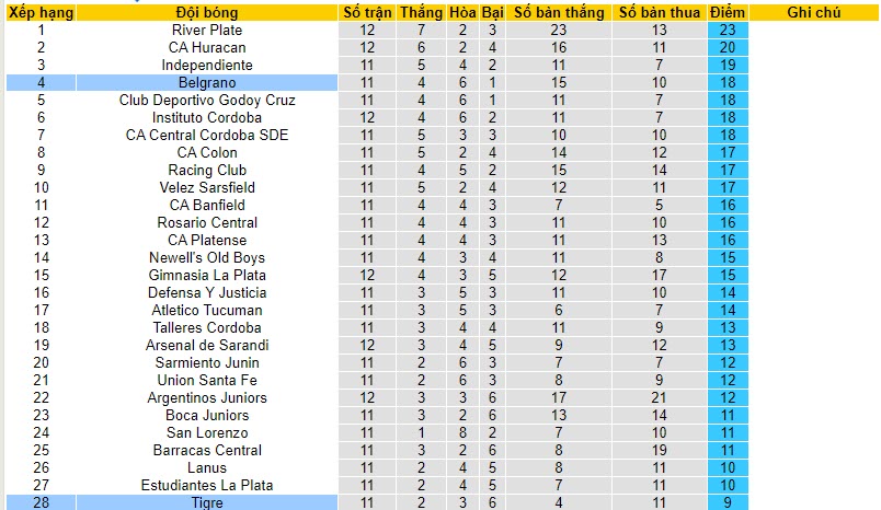Nhận định, soi kèo Belgrano vs Tigre, 7h00 ngày 7/11 - Ảnh 4