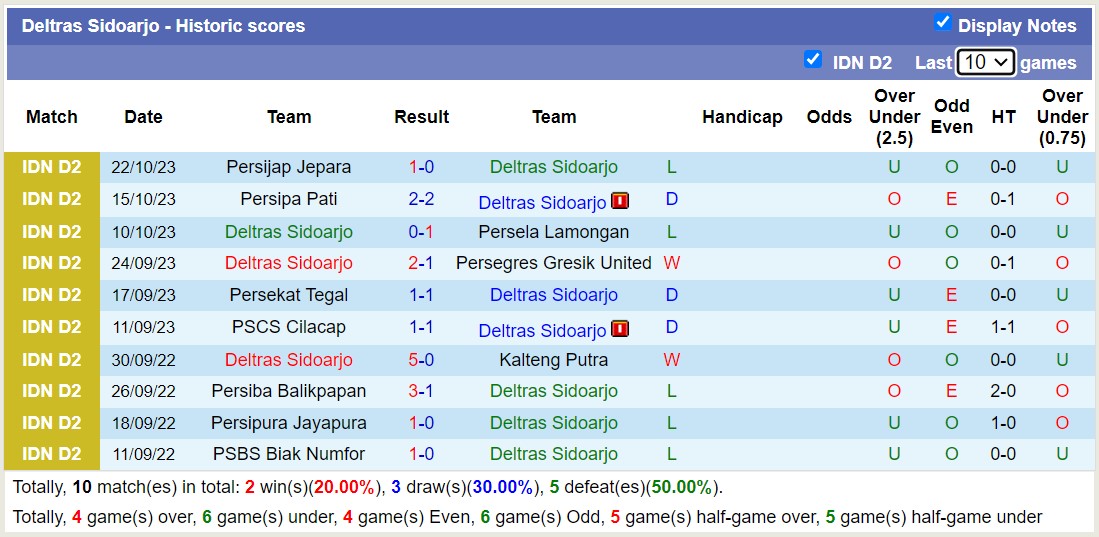 Nhận định, soi kèo Deltras Sidoarjo vs PSCS Cilacap, 15h00 ngày 06/11 - Ảnh 1